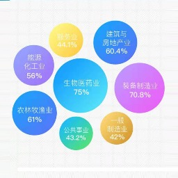 全国工商联正式对外发布《“一带一路”沿线中国民营企业现状调查研究报告》