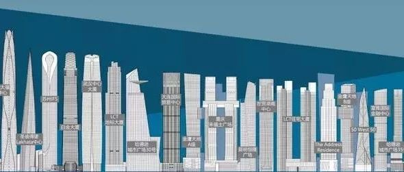 2019年全球建成的20座最高建筑，中国占11座