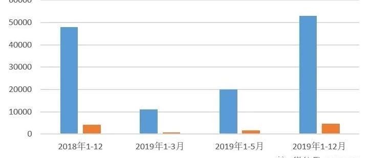 新冠肺炎疫情对建材行业的冲击和影响分析—综合篇