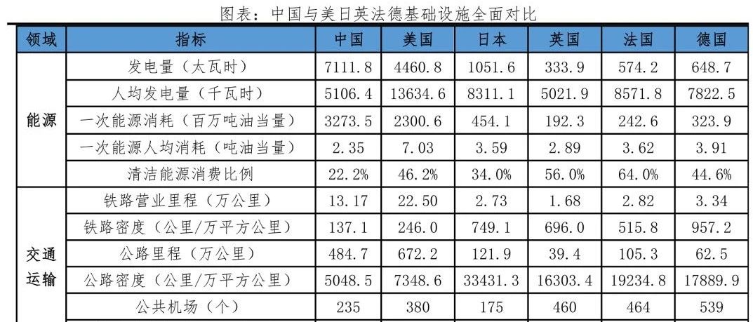 中国新基建研究报告