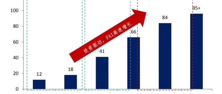 中国50万亿“新基建”的深度报告