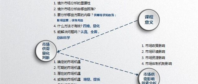 《境外市场机遇分析技巧与判断风险》线上课程简介