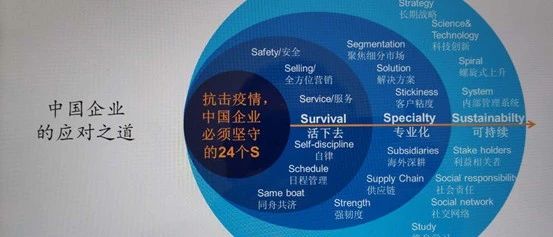 出海领航黄兆华：“十四五”国际化战略的变与不变
