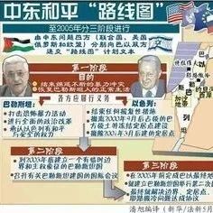 美国“中东和平新计划”究竟意欲何为