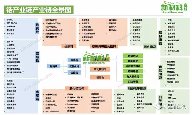 50大产业链全景图