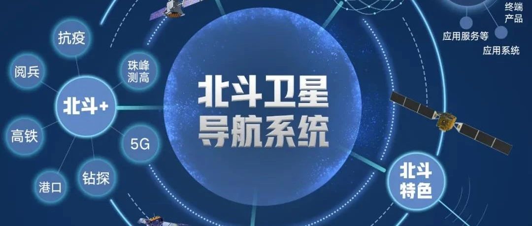 刷屏的北斗，如何照耀“一带一路”