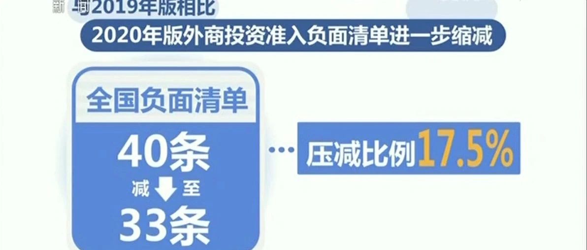 2020年版外商投资准入负面清单对外发布