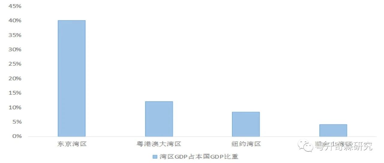 粤港澳大湾区何以成为中国经济的增长极