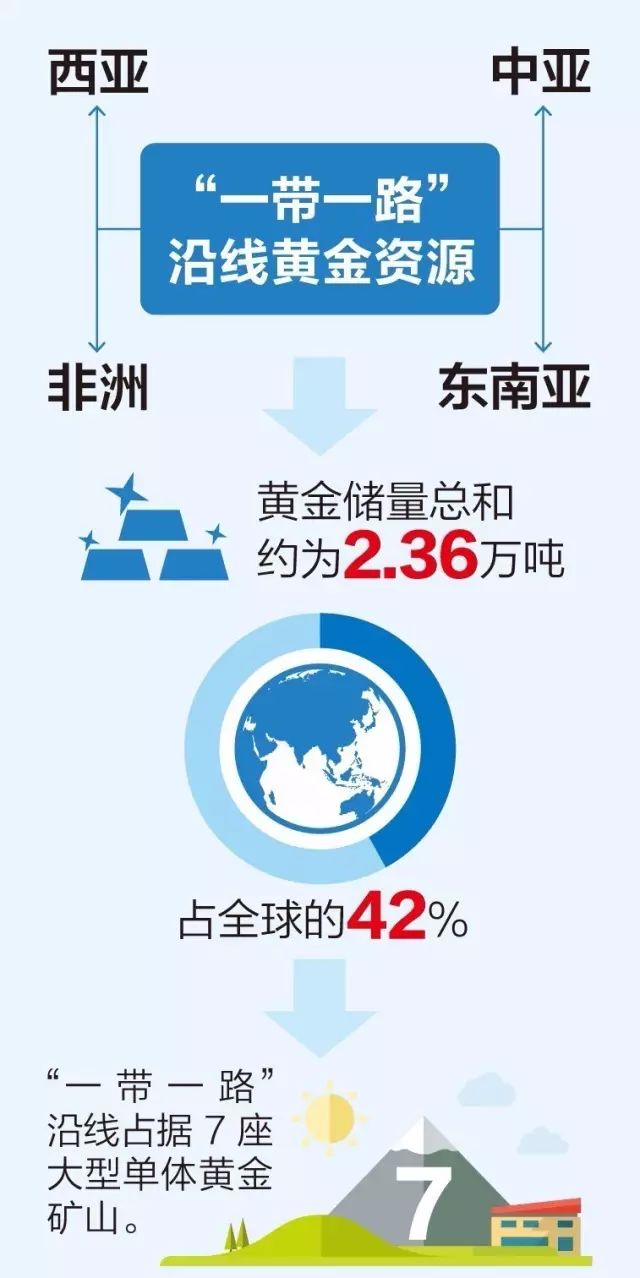 央企董事长纵论一带一路│宋鑫：黄金是"一带一路"的先行产业