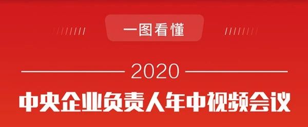 一图看懂2020年中央企业负责人年中视频会议