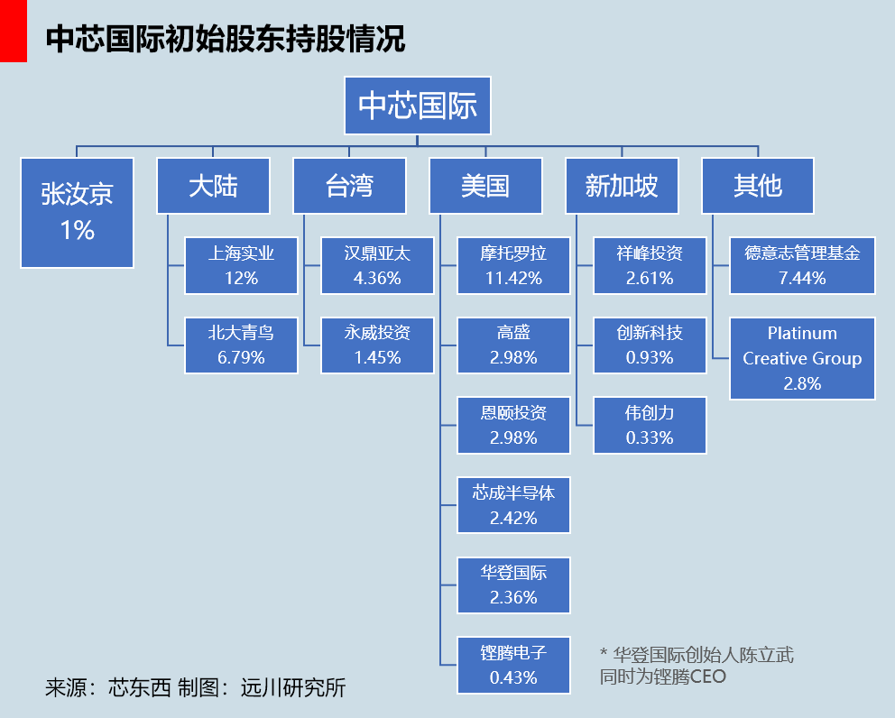 知觉偏差|Lecture 5_Cognitive Bias.ppt 第33页