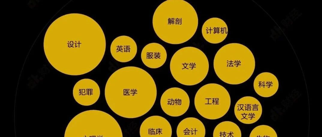 当代年轻人最后悔入坑的专业居然是……