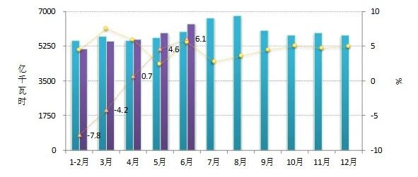 2020年上半年全国电力供需形势分析预测报告