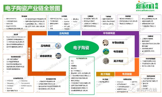 重磅100大产业链全景图发布2020最新版